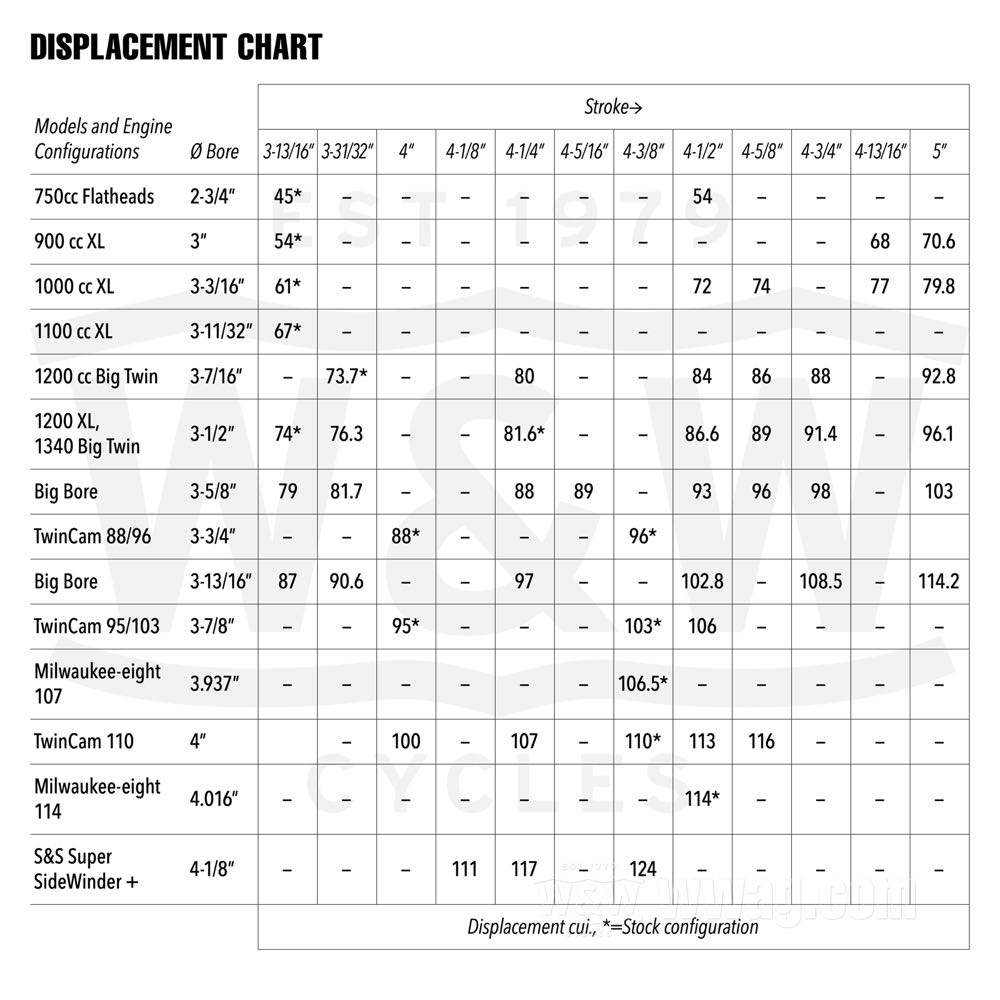 Engine Displacement Chart Order by Bore and Stroke.jpg