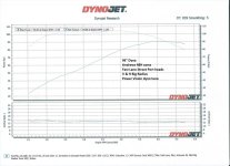 Click image for larger version  Name:	Dyno chart - Copy.jpg Views:	0 Size:	99.4 KB ID:	1177172